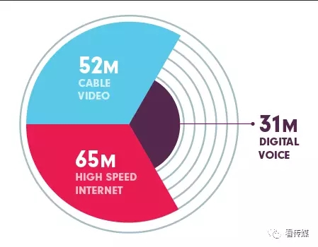 廣電有線網(wǎng)絡如何實現(xiàn)彎道超車？