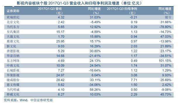 除了錢還是錢，廣電上市公司轉(zhuǎn)型該從何處下手？