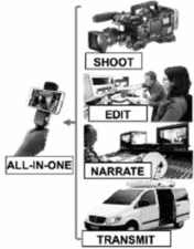 智能手機是電視新聞的未來嗎？