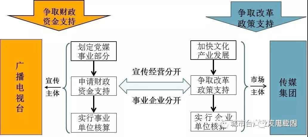 地方機(jī)構(gòu)改革進(jìn)入倒計(jì)時(shí),未來(lái)5年地方廣電怎么改？