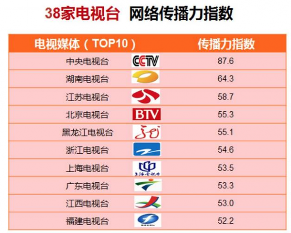 重磅！發(fā)布媒體融合效果評(píng)估體系