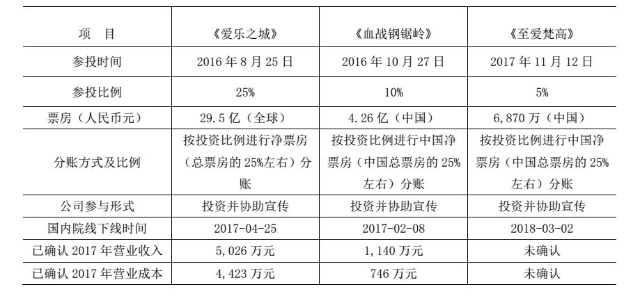 電廣傳媒為何被深交所連環(huán)18問(wèn)？