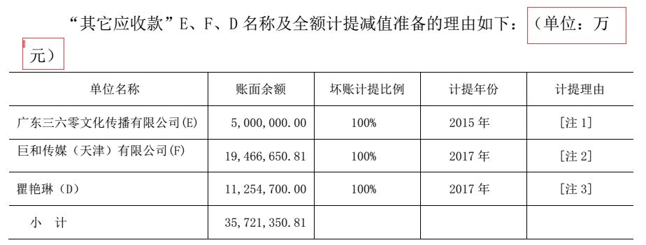 電廣傳媒為何被深交所連環(huán)18問(wèn)？
