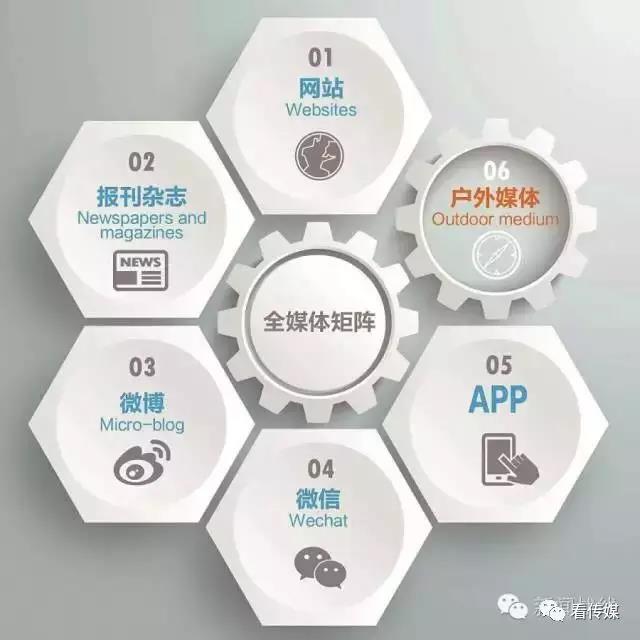 基層廣電媒體如何才能打造出“現(xiàn)象級(jí)”傳播？