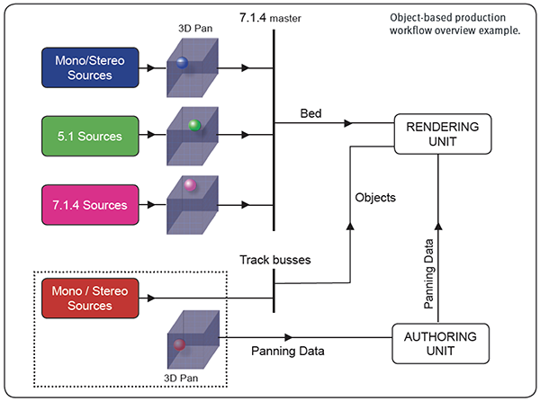 SSL SYSTEM T，歐洲田徑錦標(biāo)賽沉浸式音頻體驗(yàn)