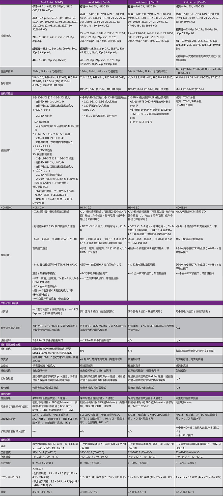 Avid Artist I/O 產(chǎn)品介紹