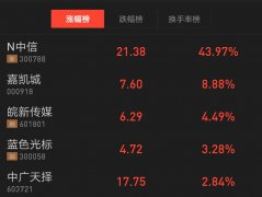 【TV資本論】廣電首家5G實驗中心落地，5G對廣電是陷阱還是餡餅？