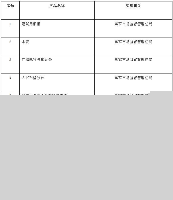 衛(wèi)星電視廣播地面接收設(shè)備生產(chǎn)許可證政策調(diào)整