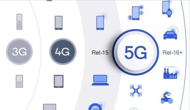 一篇讀懂5G：到底什么是5G？為什么需要5G？5G有哪些機(jī)遇？