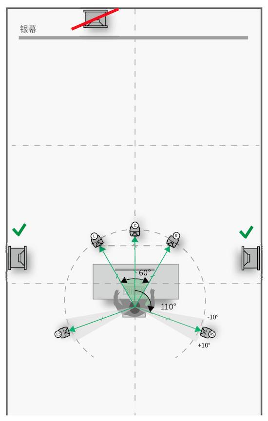 3.房間中的音箱擺位與聽音區(qū)域——真力監(jiān)聽音箱設置指南