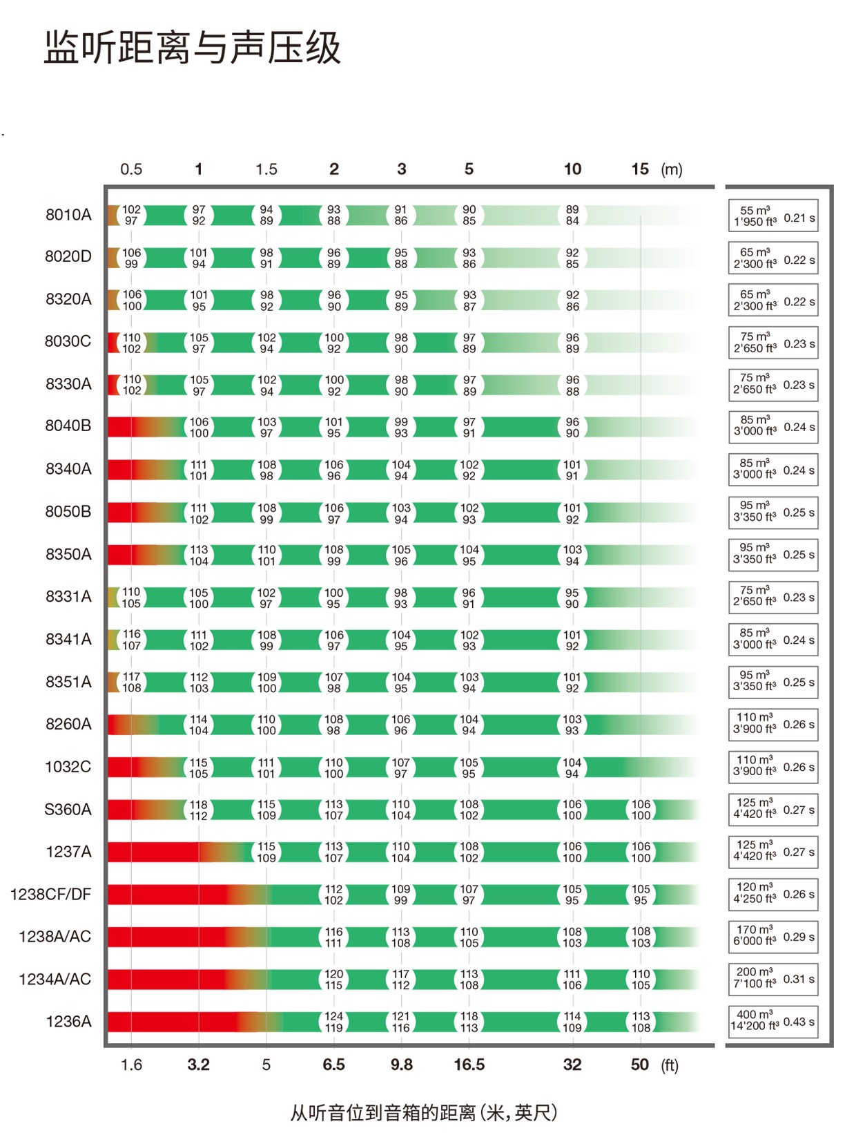 6.推薦監(jiān)聽距離 & 音箱搭配建議——真力監(jiān)聽音箱設置指南