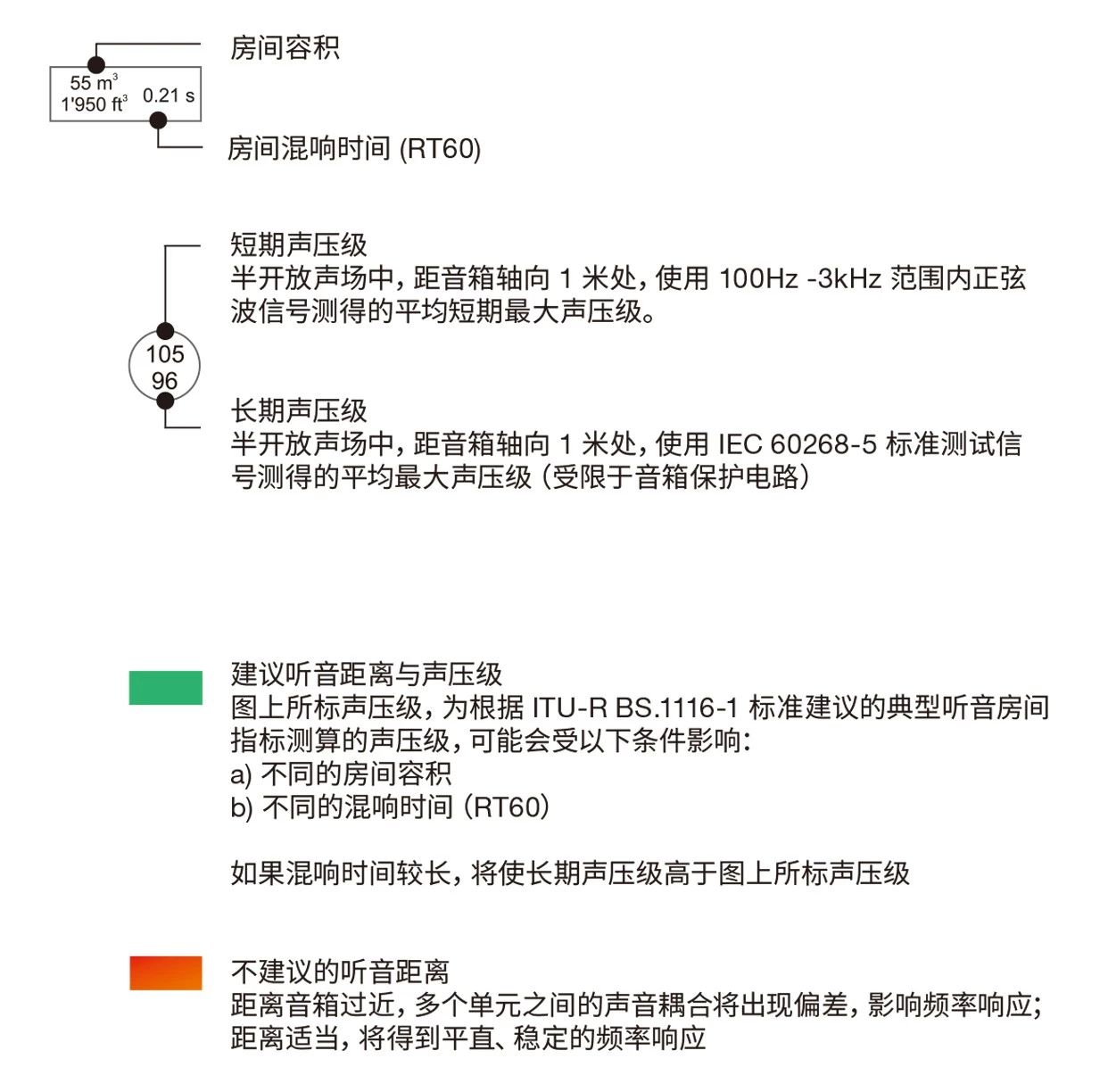 6.推薦監(jiān)聽距離 & 音箱搭配建議——真力監(jiān)聽音箱設置指南