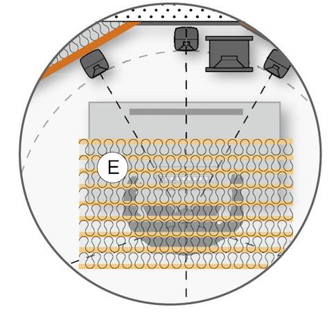 6.推薦監(jiān)聽距離 & 音箱搭配建議——真力監(jiān)聽音箱設置指南
